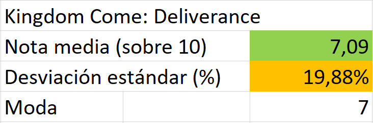 kingdom come deliverance media
