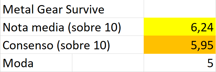 metal gear survive media consenso