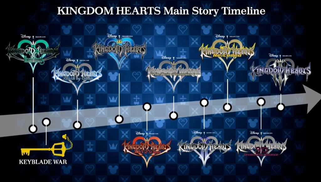Kingdom Hearts 1