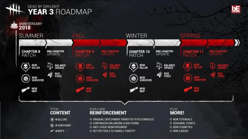 dead by daylight contenido