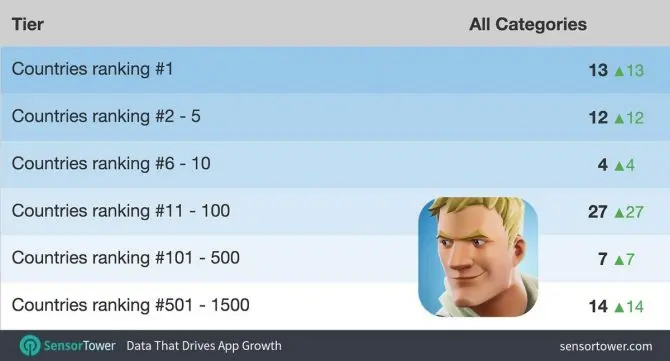 fortnite record ios
