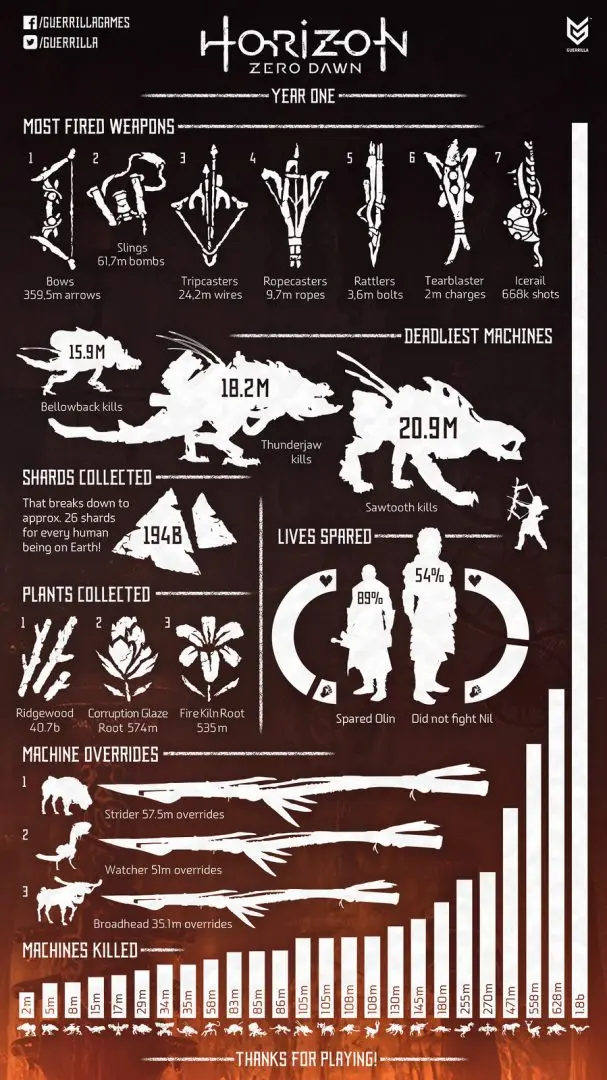 horizon zero