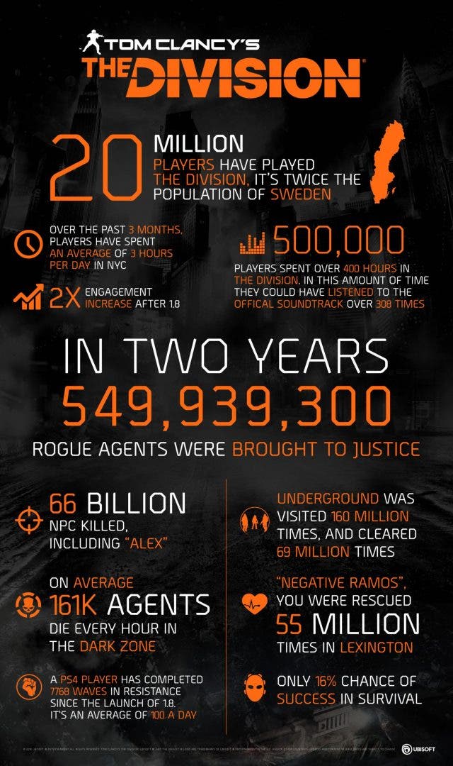 the division year 2 infographic