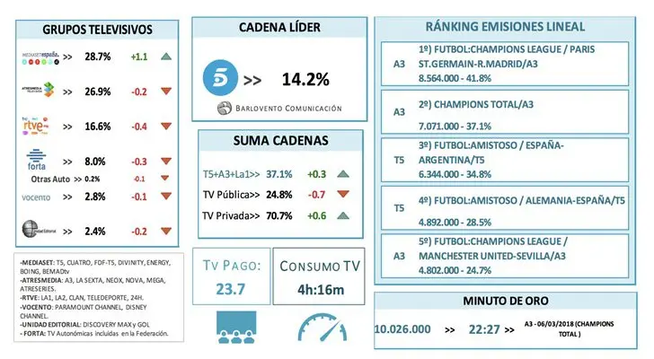 Mediaset
