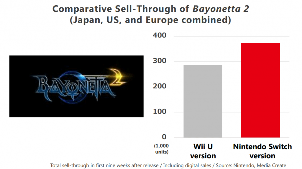 bayonetta 2 switch