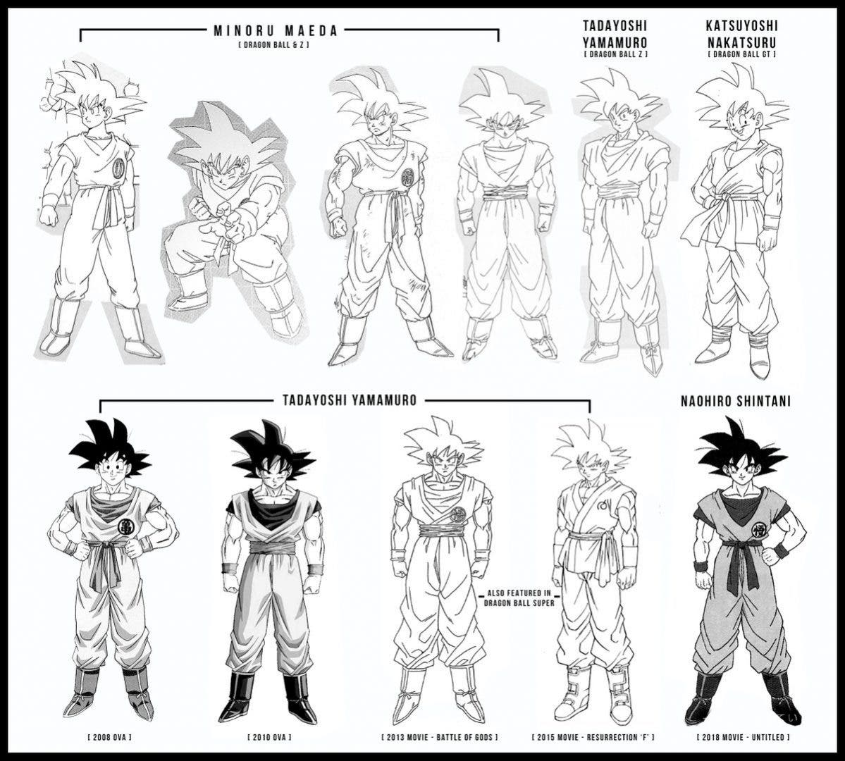 Así ha evolucionado el diseño de Goku en Dragon Ball con el paso de los años