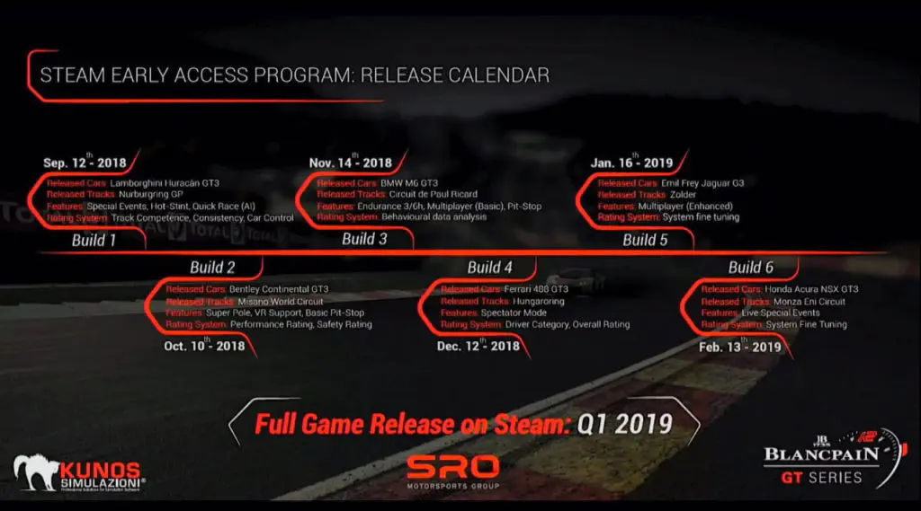 asseto corsa competizione roadmap