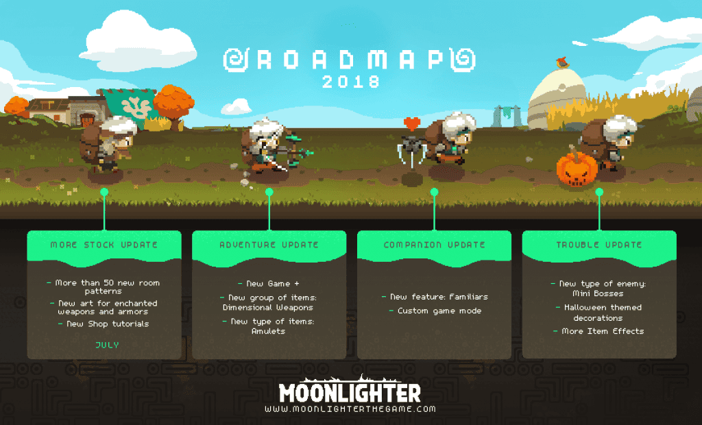 moonlighter roadmap