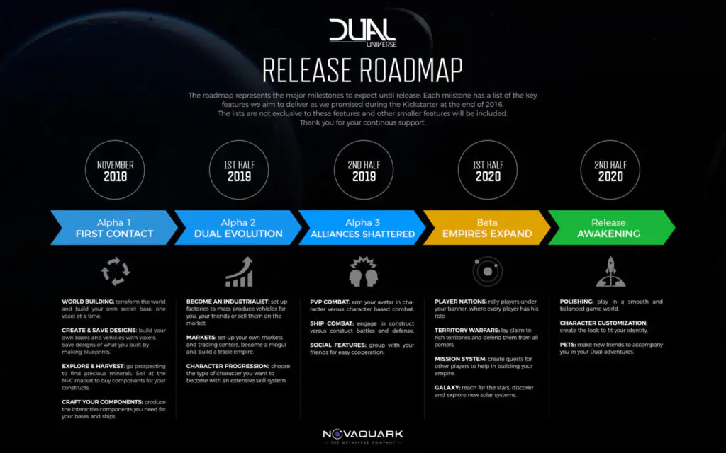dual universe ruta