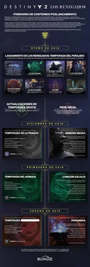 forsaken post launch infographic