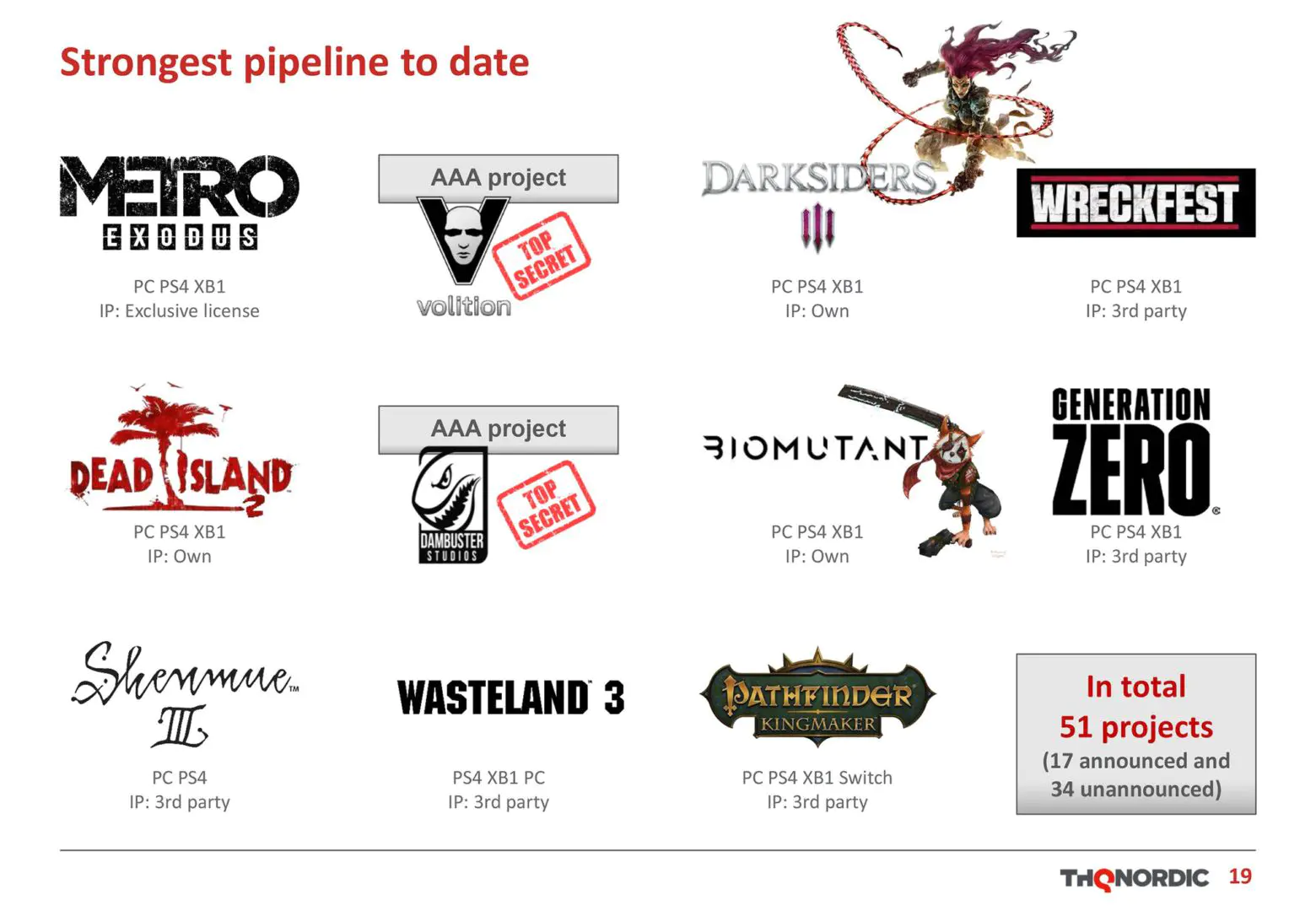 thq nordic reporte