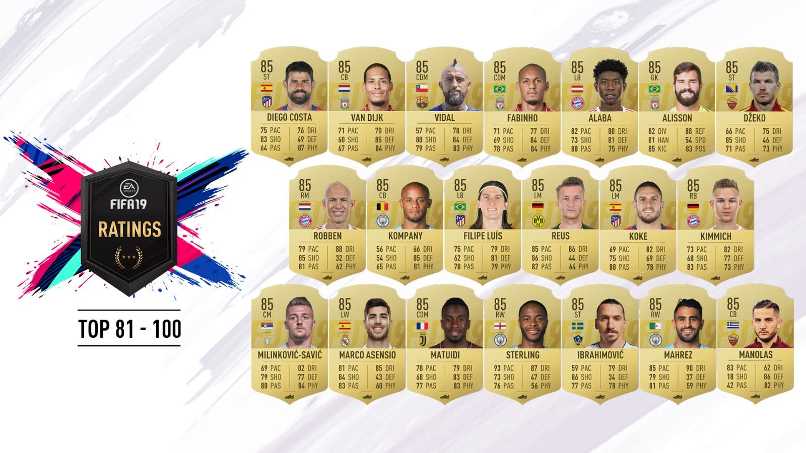 Las 100 mejores medias de jugadores del nuevo FIFA EA Sports FC 24