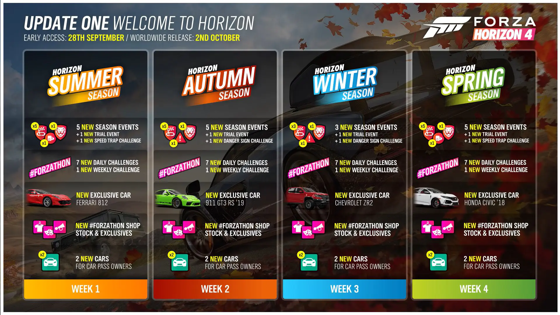 forza horizon 4 post launch first month content 1