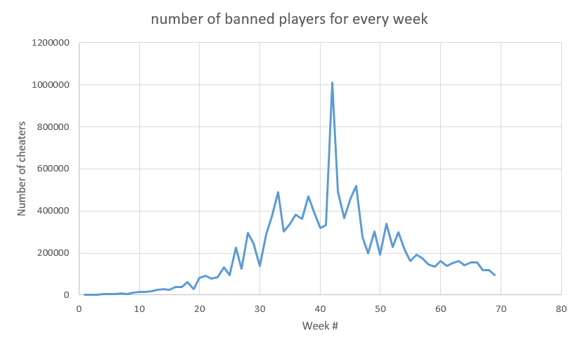 pubg ban