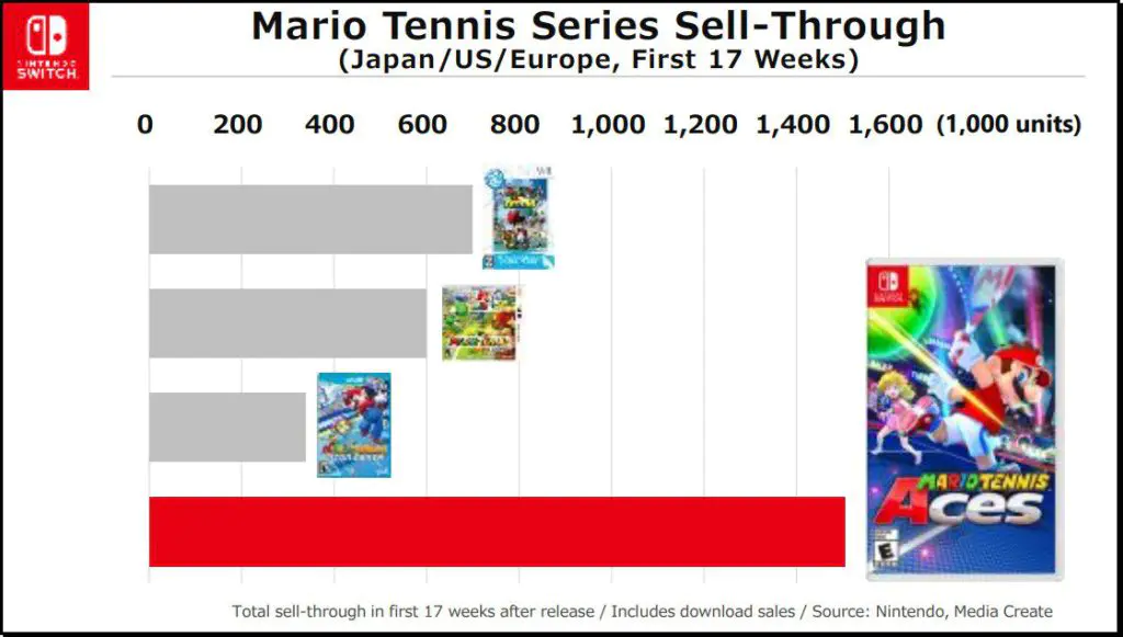 ventas mario tennis aces
