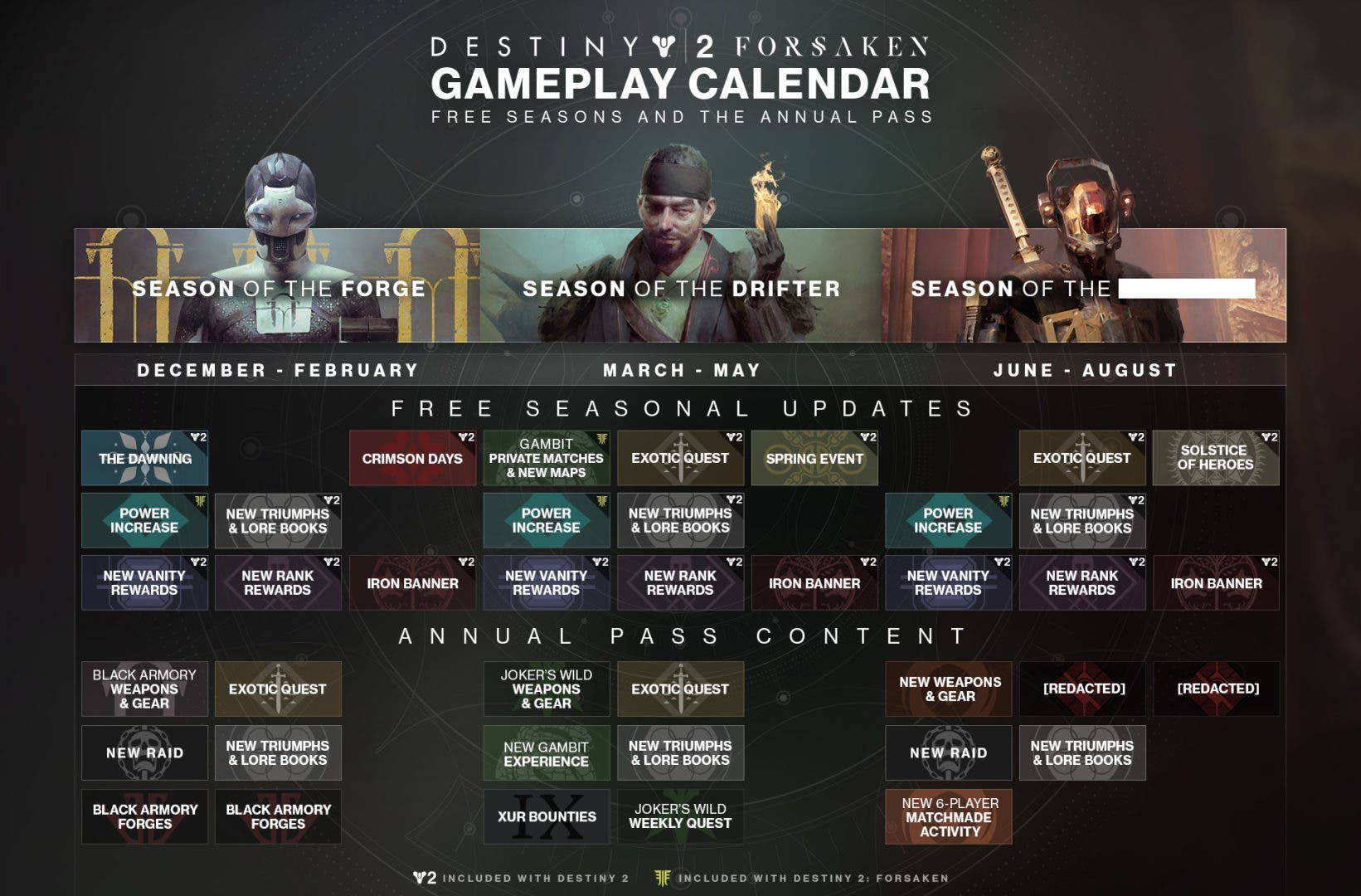 Destiny 2 detalla su contenido para los próximos meses en un nuevo vídeo