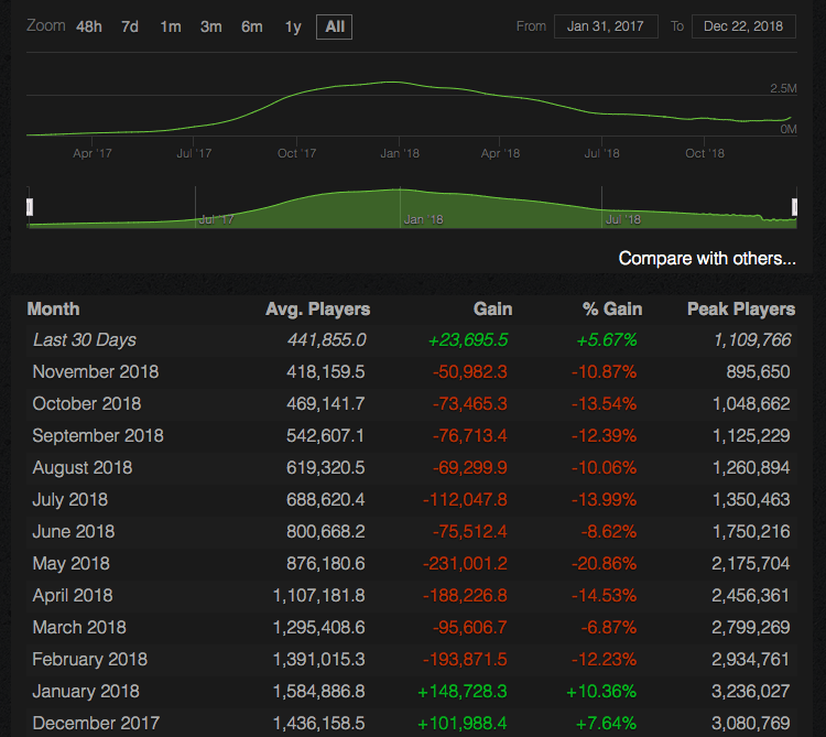 pubg steam chart