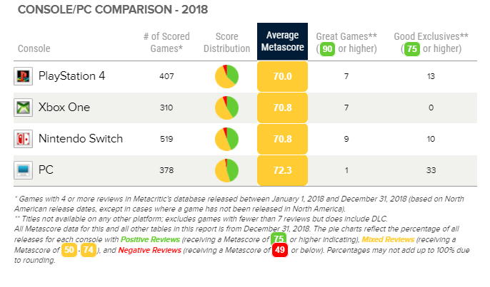 tabla metacritic 2018