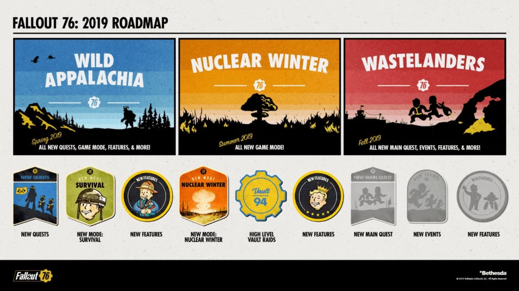 fallout 76 2019 min