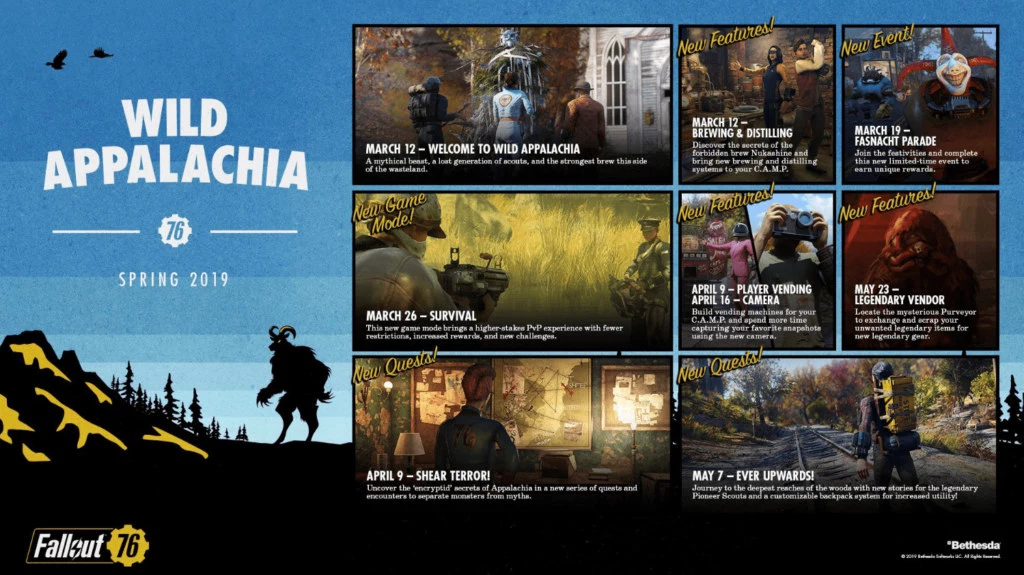 fallout 76 primavera min
