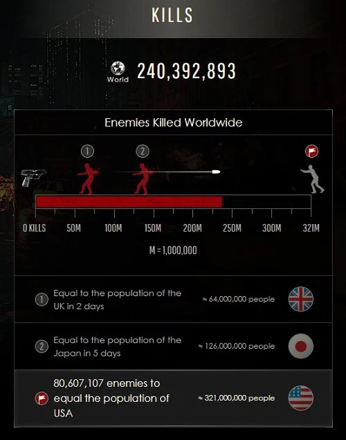 resident evil