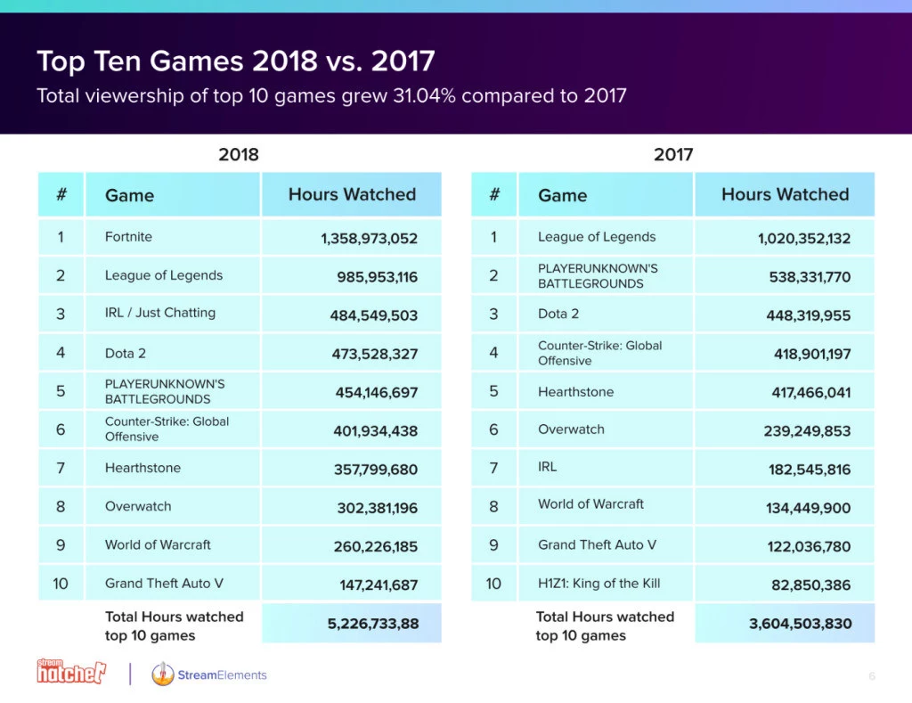 twitchchart
