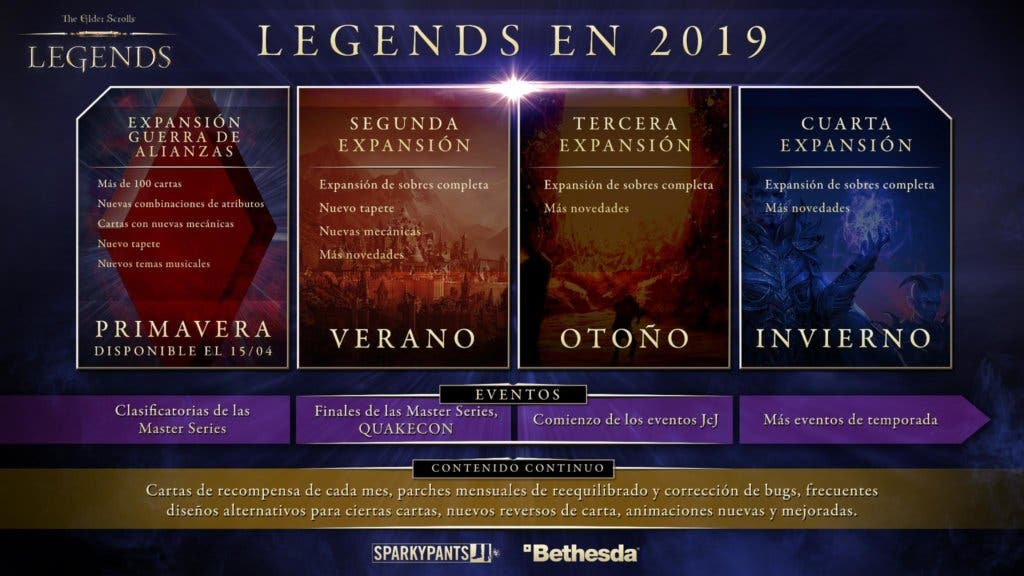 elder scrolls legends hoja ruta 2019