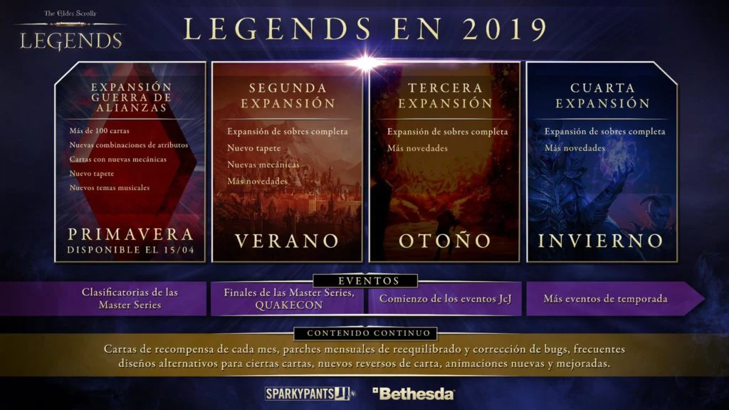 elder scrolls legends hoja ruta 2019