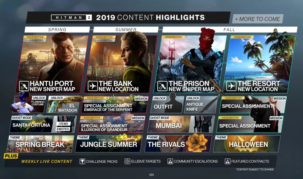 hitman 2 roadmap