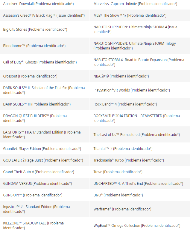 problemas menores psn id