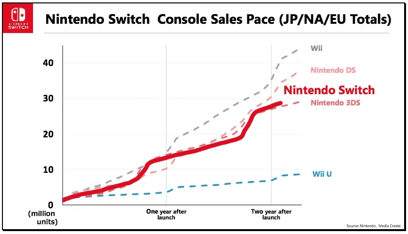 switch ventas total