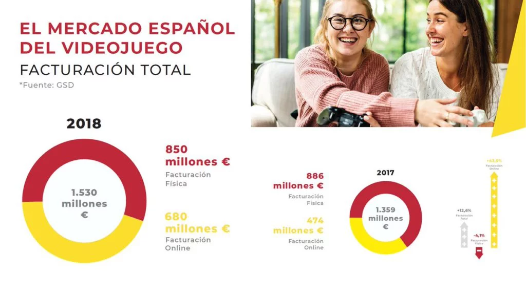 Mercado del videojuego en España