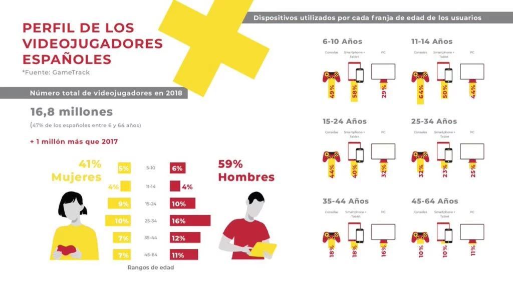 Mercado español de videojuegos