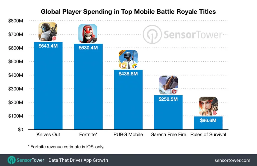 battle royale smartphone