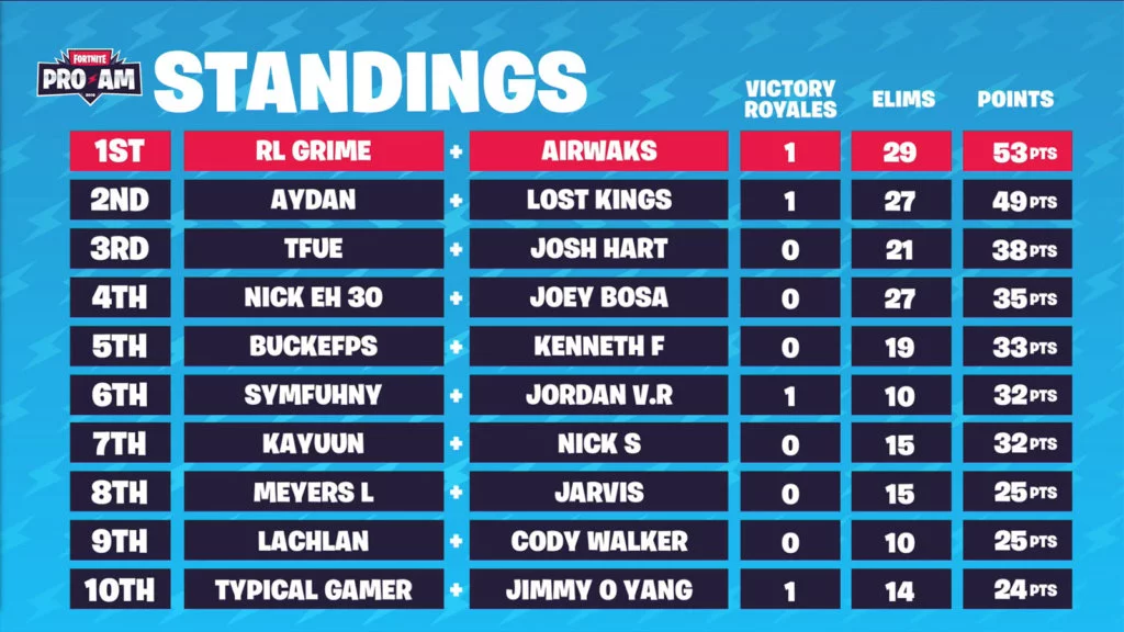 Fortnite