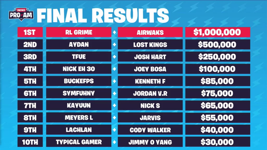 Fortnite