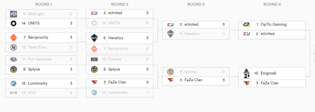 Team Heretics