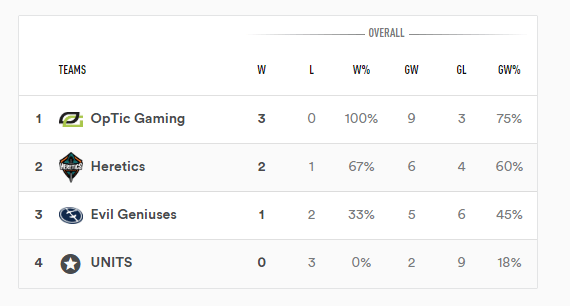 Team-Heretics
