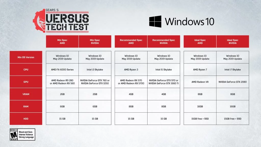 Gears 5 test