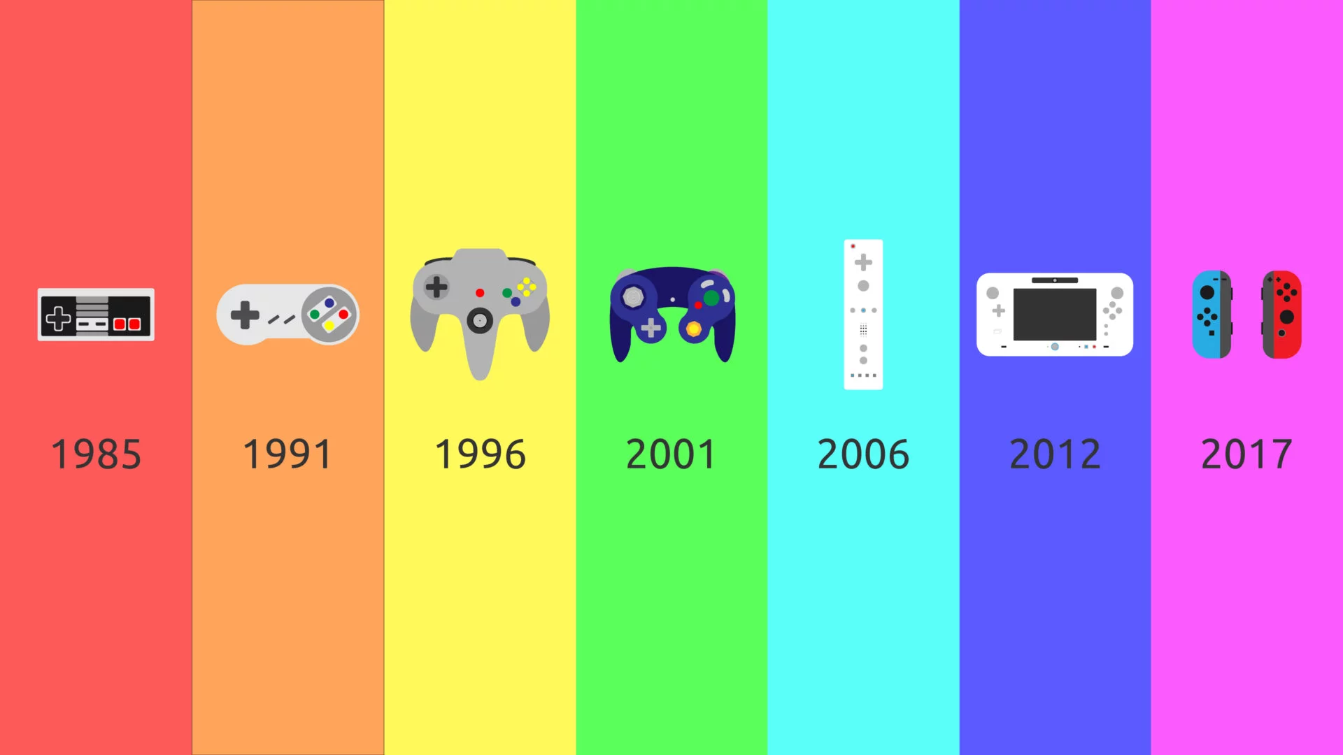 Imagen de Nintendo quiere que su próximo mando se convierta en el estándar para la nueva generación