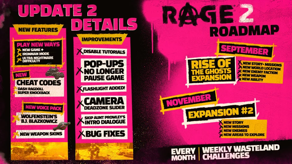RAGE2 UpdatedRoadmap