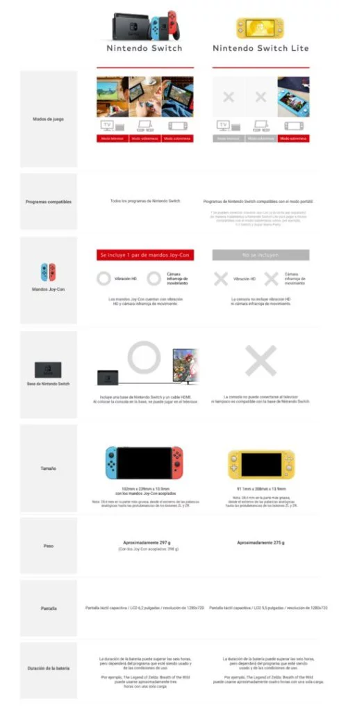 comparativa nintendo switch lite