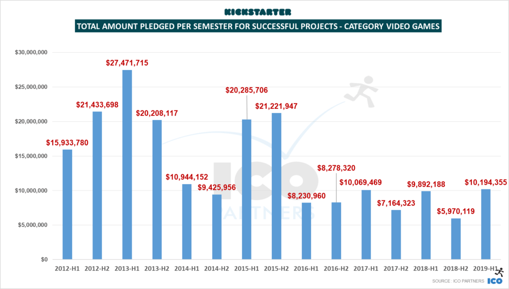 kickstarter 2019 1