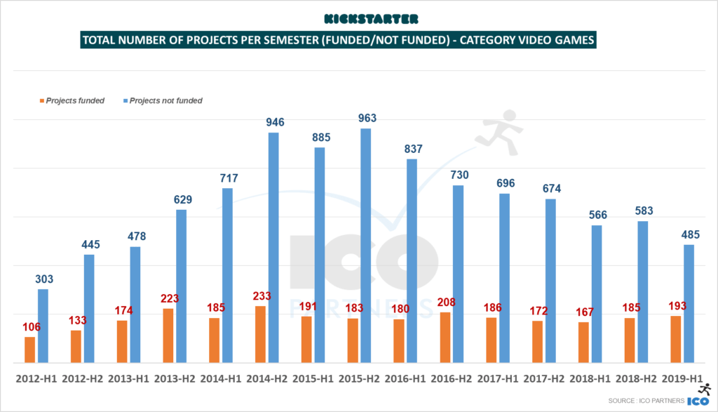 kickstarter 2019 2