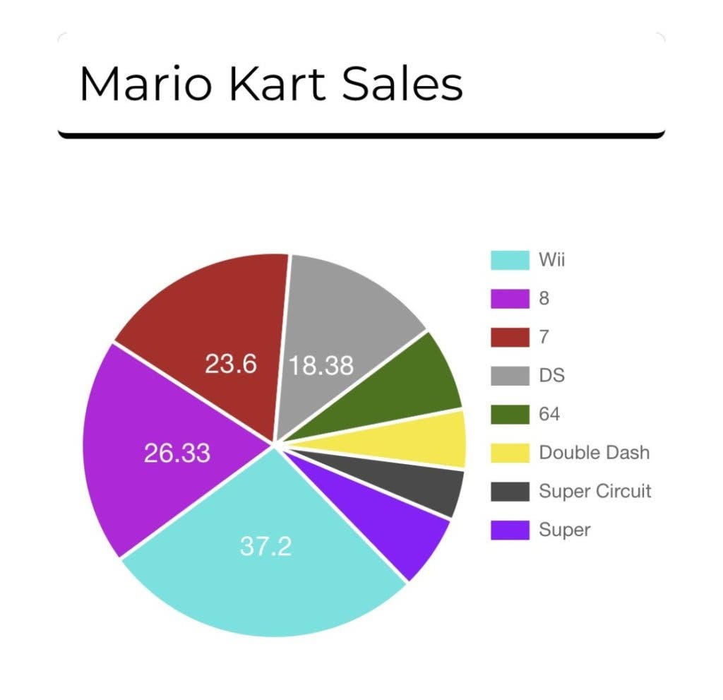 Mario Kart Sales Alex840