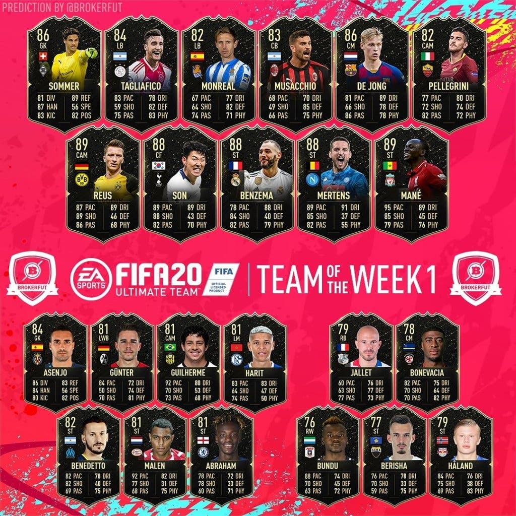 Predicción Totw 1 De Fifa 20 Ultimate Team