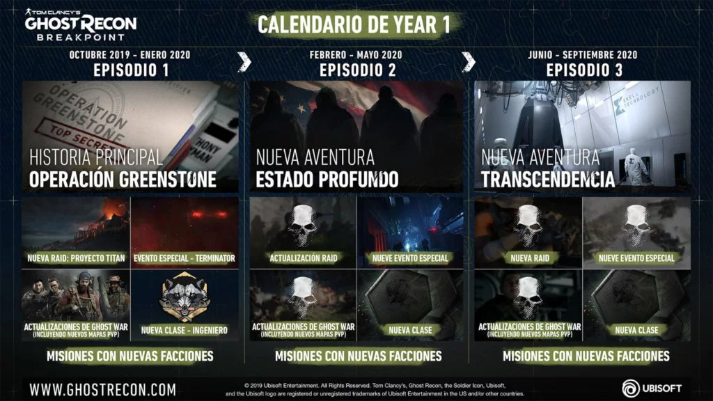 contenido ghost recon breakpoint