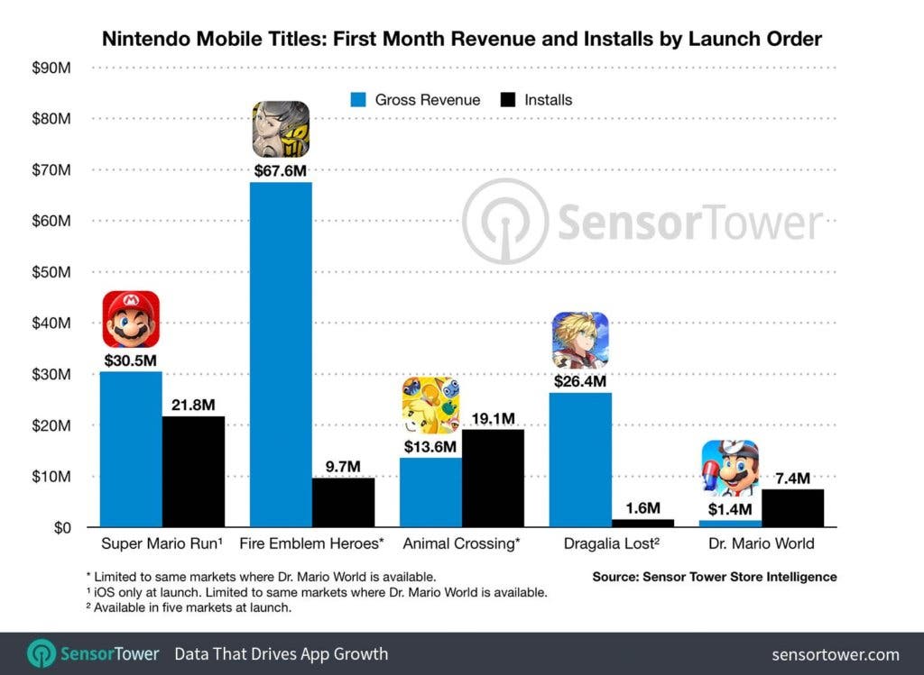 nintendo movil juegos