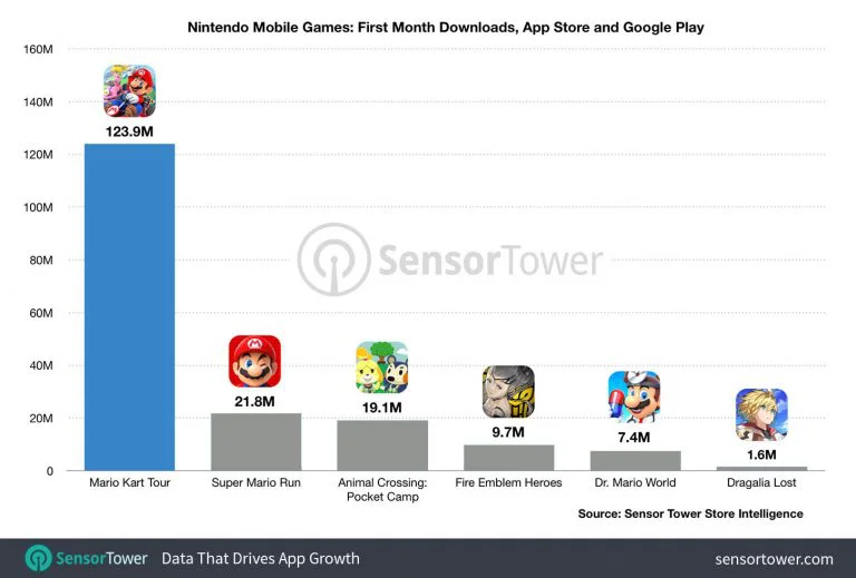 Mario Kart Tour