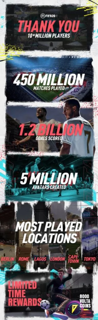 fifa 20 datos min